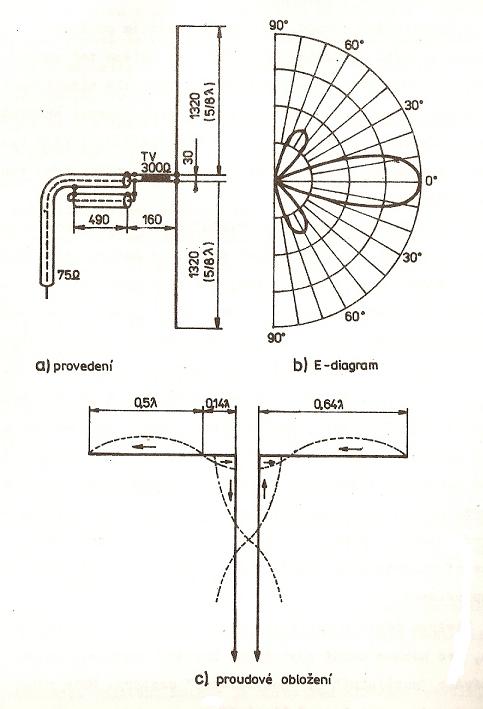 vertik_ln_ antena pro stabil